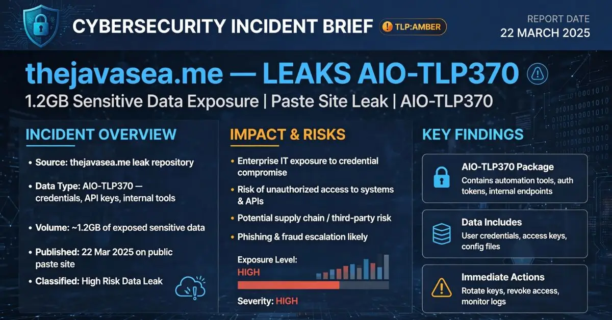TheJavaSea.me Leaks AIO-TLP370: What You Must Know